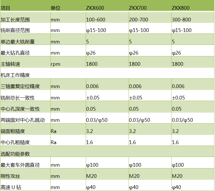 ZKX600数控球友会(中国)唯一官方网站技术参数