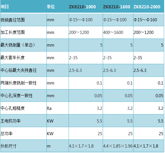 曲轴球友会(中国)唯一官方网站参数表