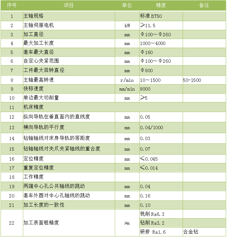 4米球友会(中国)唯一官方网站.zk8226-4000铣端面打中心孔机床技术参数