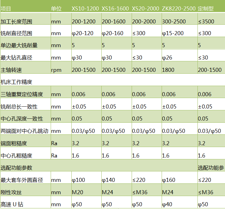 斜式球友会(中国)唯一官方网站参数